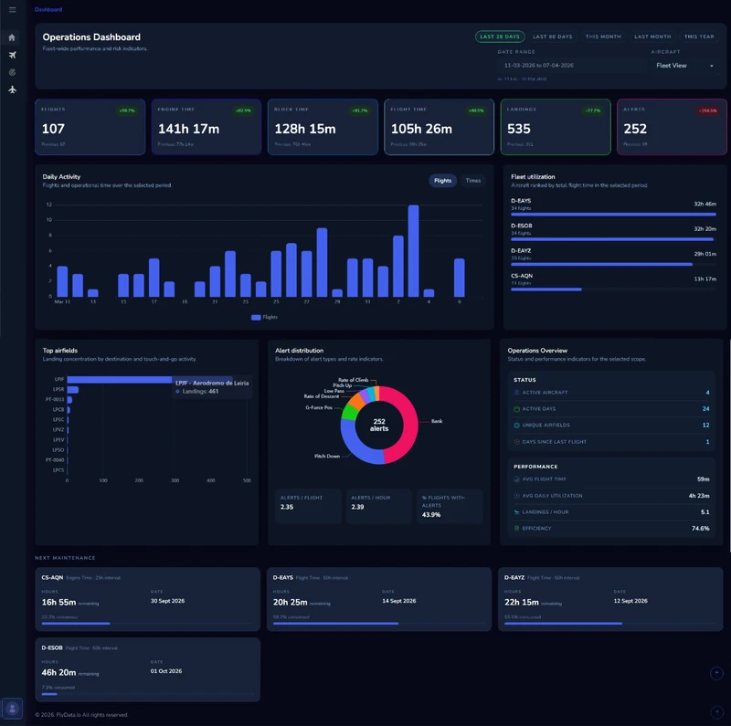 Extracci�n y explotaci�n de datos del grabador de FlyData.io.
